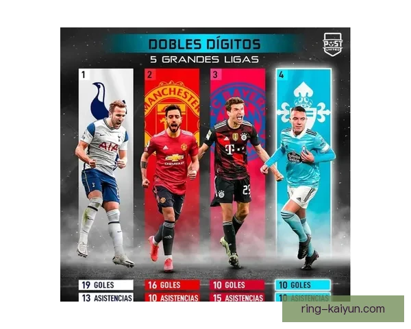 布赖坎助攻数据持续提升，展现出其在赛季中的重要作用和竞争力增强。